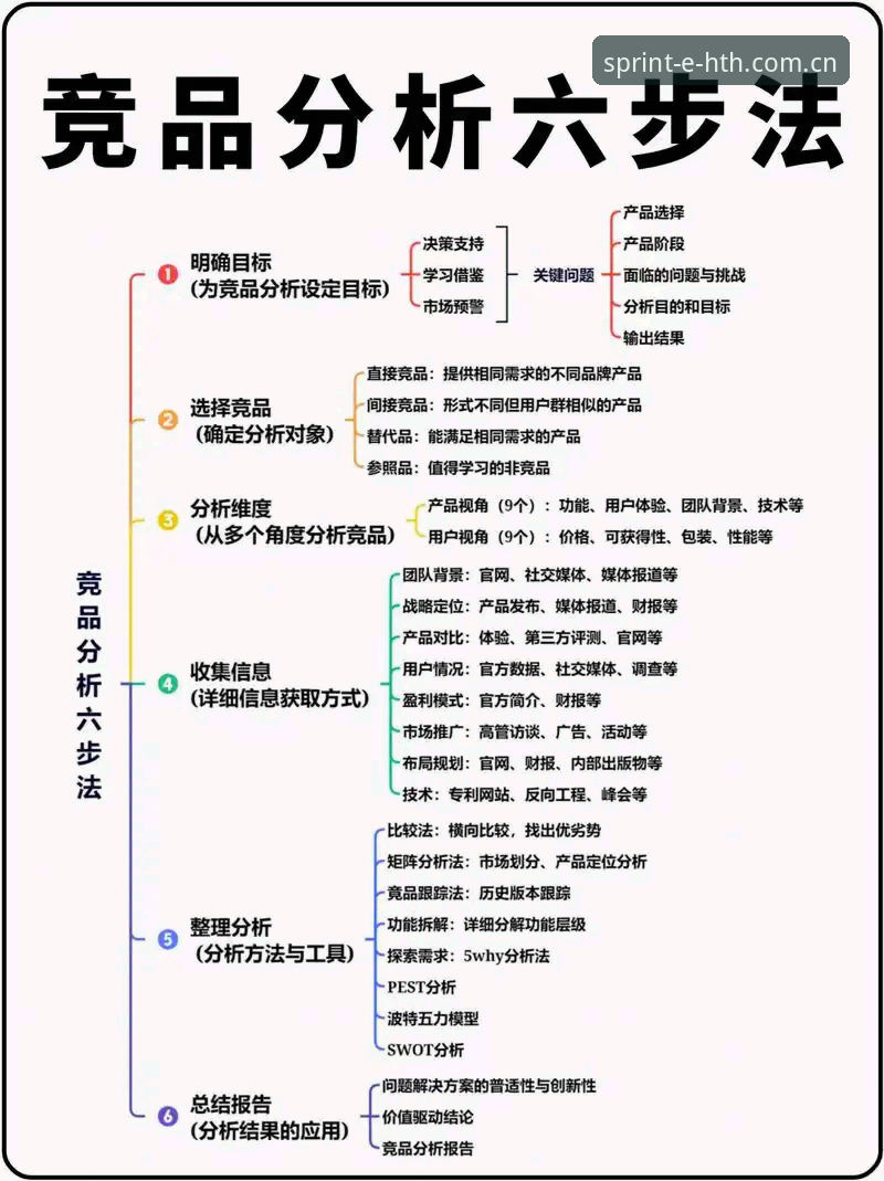 华体会体育APP下载操作教程：三步分辨竞品优劣势，看透数据直接上手